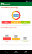 Calorie Chart screenshot 2