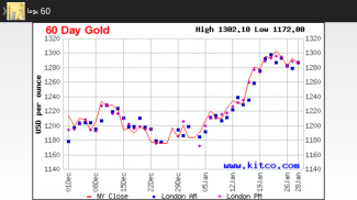 Dubai UAE Gold Price Today screenshot 3