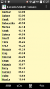 Toggelis Mobble Ranking screenshot 1