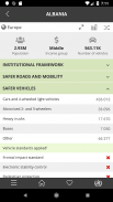 WHO Road Safety Data screenshot 15