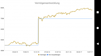 WMD Capital screenshot 4