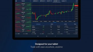 ActivTrades Online Trading screenshot 1