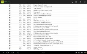 TCP Ports list screenshot 1