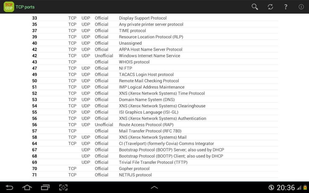 TCP Ports list  Download APK for Android - Aptoide