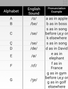 Learn French screenshot 3