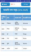 শিশুদের সুন্দর ইসলামিক নাম ও অর্থ-Baby Name Bangla screenshot 2