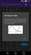 Chi-Square Table screenshot 3