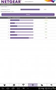 NETGEAR WiFi Analytics screenshot 12