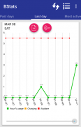 Statistique Batterie Graphique Monitor screenshot 4