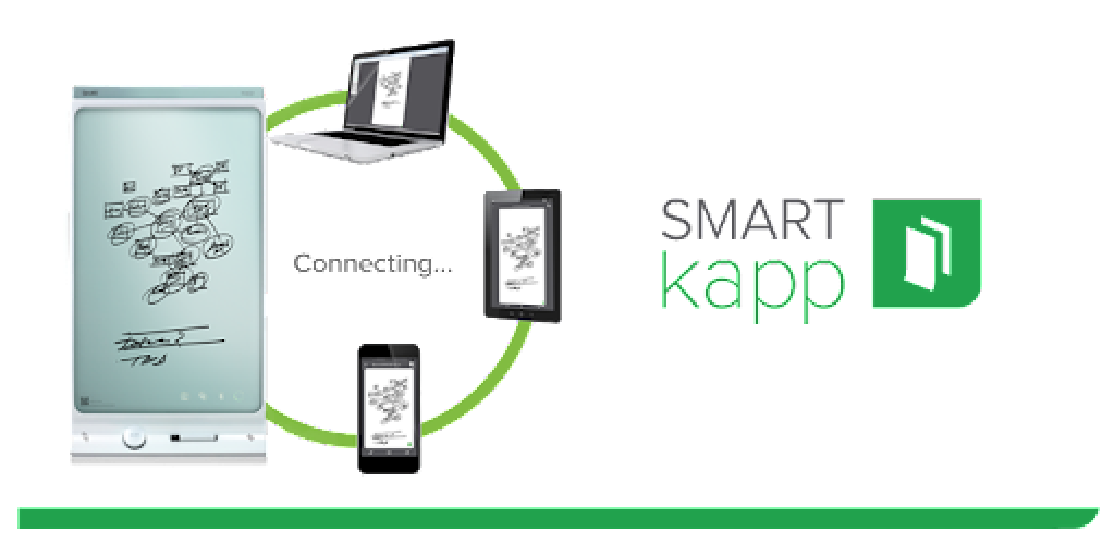 Smart kapp es una pizarra digital que quiere que llevemos el smartphone a  clase