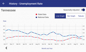 BLS Local Data screenshot 6