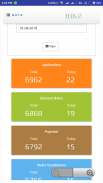 FDI (FEDCO Distribution Intelligence) screenshot 4