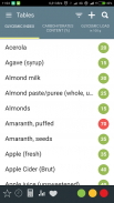 Glycemic Index Load – net carbs keto diet tracker screenshot 4