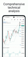 MetaTrader 5 — Forex, Stocks screenshot 7