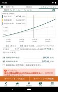 松井証券 投信アプリ  -  100円ではじめる資産運用 screenshot 6