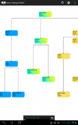 Org Charts screenshot 7