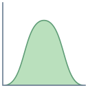 Normal Distribution - Graph&Calculator