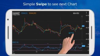 Technical Analysis App for NSE screenshot 3