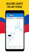 Dollar Colombia screenshot 4