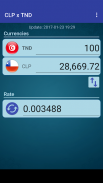 Chile Peso x Tunisian Dinar screenshot 1