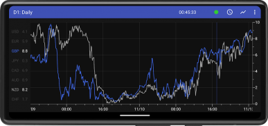 Forex Strength Meter screenshot 8