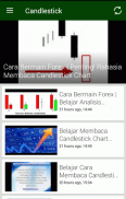 Belajar Analisa Teknikal (TA) screenshot 2