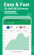 All Currency Converter screenshot 2