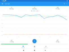 الوزن مذكرات وحساب مؤشر كتلة الجسم – WeightFit screenshot 3