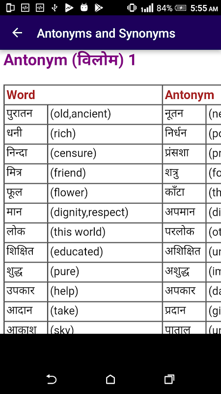 SYNONYMS (245-248) #SYNONYMS_WORDS #SYNONYMS #SYNONYMS_MEANING  #LEARNINGLOCUS #SYNONYMS_IN_HINDI 