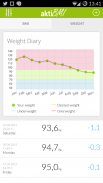 Weight Diary + BMI Calculator screenshot 1