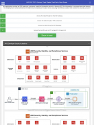 AWS Certified Developer Associate Exam Preparation screenshot 10