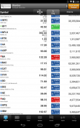 Acciones de las Bolsas ADVFN screenshot 12