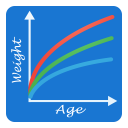 Child Growth Tracker