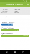 Paylab Salary Checker screenshot 6