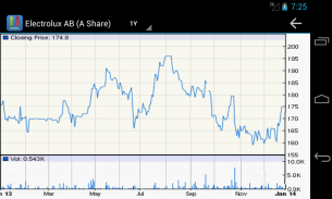 Nordic Stock Markets screenshot 3