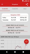 Gold Rate in India - Gold Price Live Daily Updates screenshot 1