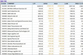 India NSE BSE Stock Market screenshot 1