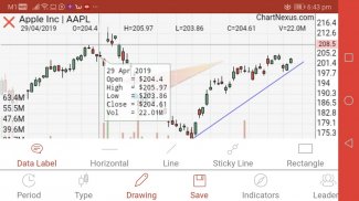 ChartNexus Stocks Charts screenshot 5