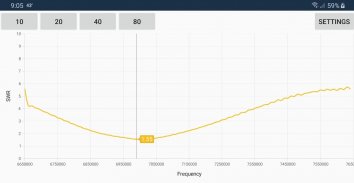 Antenna Analyzer screenshot 1