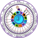 Pregnancy Wheel Icon