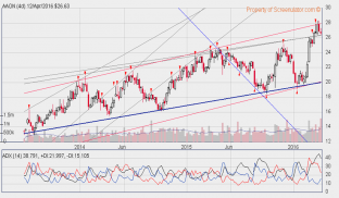 Interactive Stock Charts screenshot 11