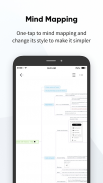 Transno - Outlines, Notes, Mind Map screenshot 0
