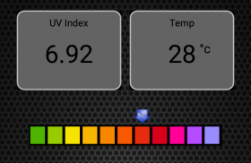 UV Index screenshot 0