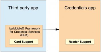 BAI Credentials for Enterprise screenshot 0