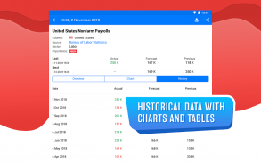 Tradays — calendario económico fórex screenshot 0