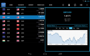 Forex Currency Rates 2 screenshot 6