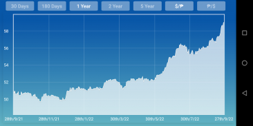 Dollar Philippine Peso Convert screenshot 2