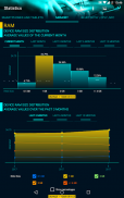 Statistics screenshot 21