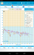 My Weight Tracker, BMI screenshot 0