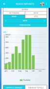 Azzurro monitoring screenshot 3